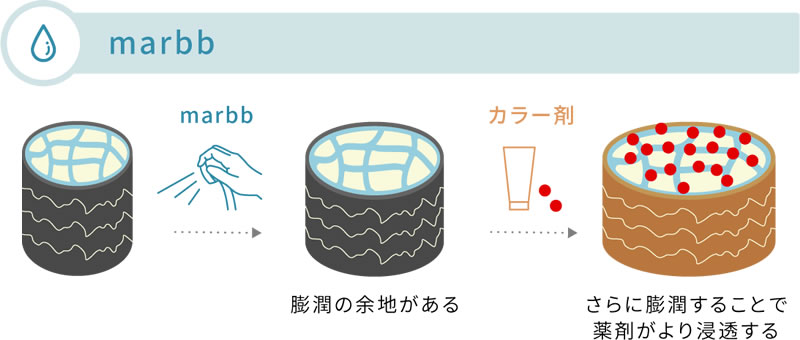 marbbの場合